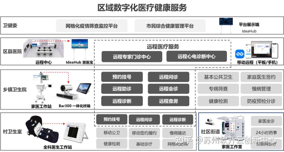 远程健康管理有望缓解医疗资源不平衡，盖睿携手华为云探索新路