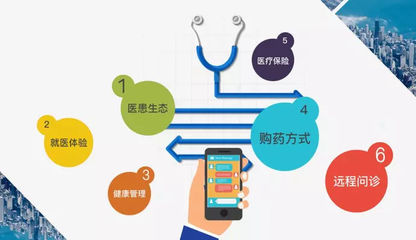 战神发话 10000家连锁药店即将开遍全国，远程健康管理服务引领未来